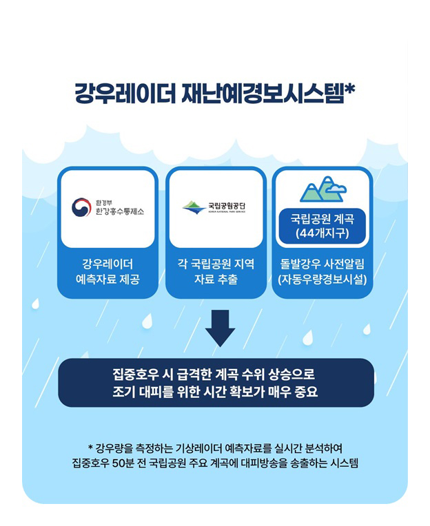 집중호우 50분 전 대피 방송 송출