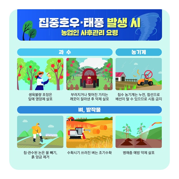 여름철 집중호우·태풍! 농업인 행동요령