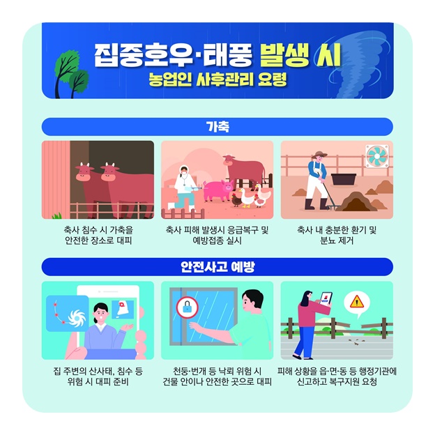 여름철 집중호우·태풍! 농업인 행동요령