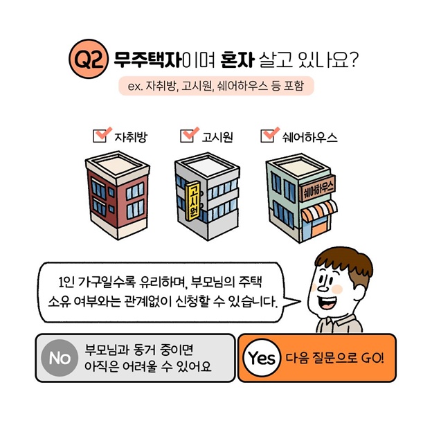나도 청년 매입임대주택 신청할 수 있을까?