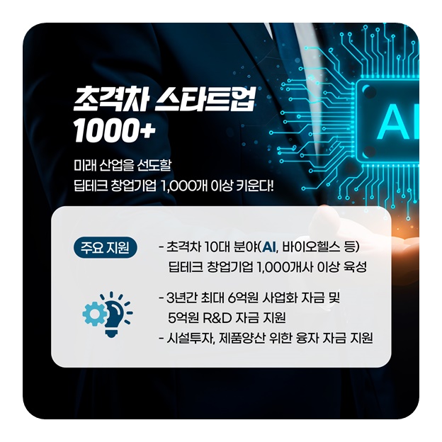 K-스타트업이 주목해야 하는 3대 AI 지원 정책