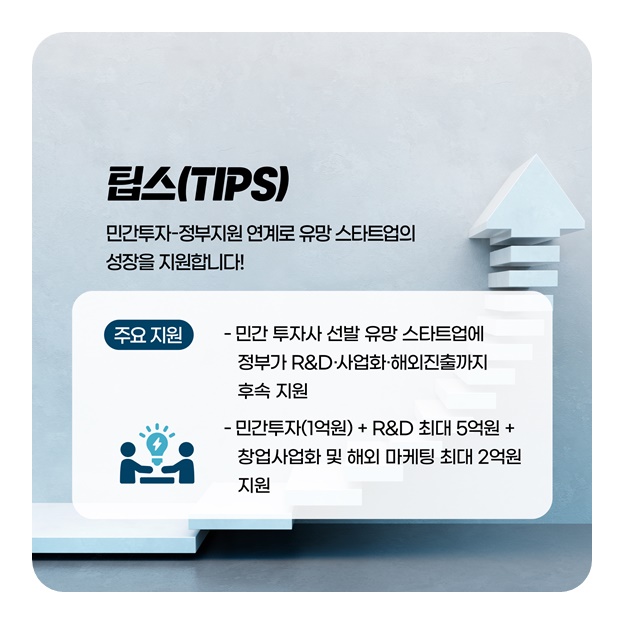 K-스타트업이 주목해야 하는 3대 AI 지원 정책