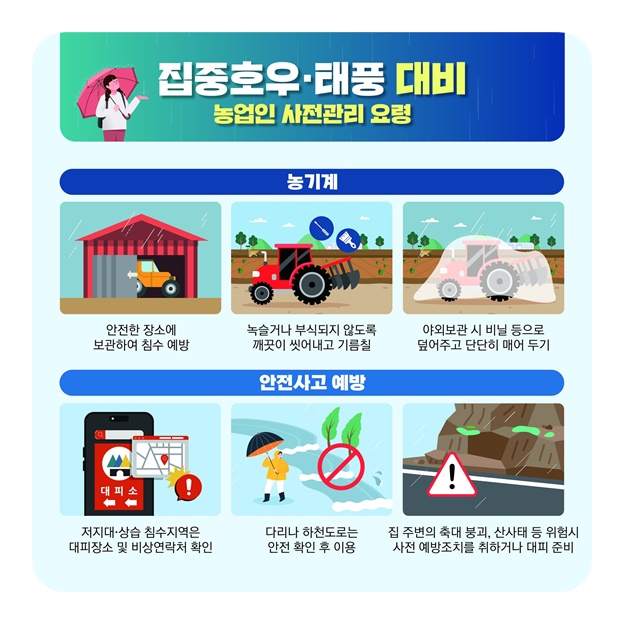 여름철 집중호우·태풍! 농업인 행동요령