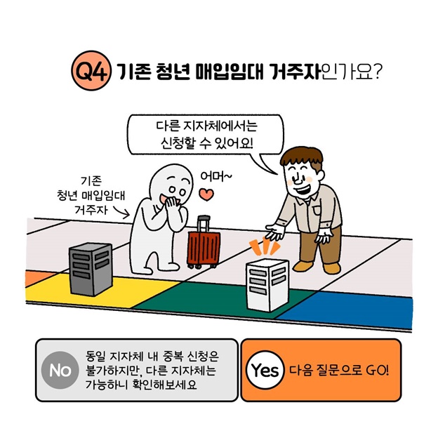 나도 청년 매입임대주택 신청할 수 있을까?