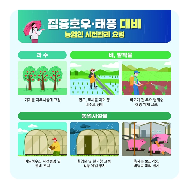여름철 집중호우·태풍! 농업인 행동요령