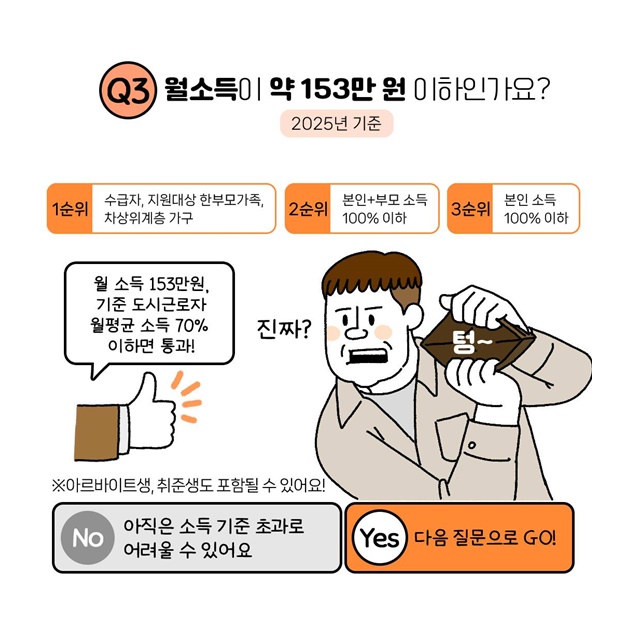 나도 청년 매입임대주택 신청할 수 있을까?