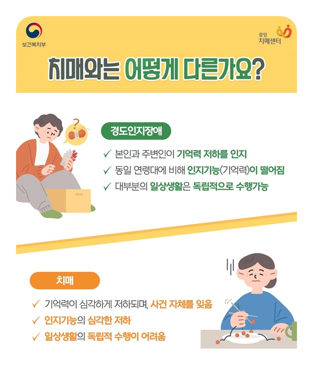 치매일까 아닐까? 경도인지장애 바로 알기