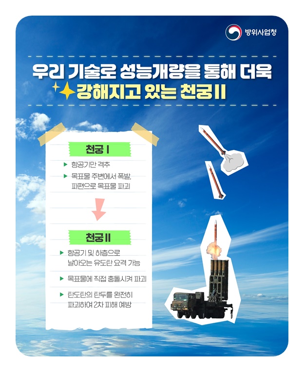 우리곁의 K-방산템, 천궁