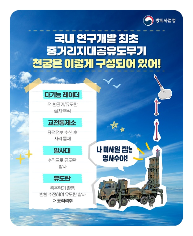 우리곁의 K-방산템, 천궁