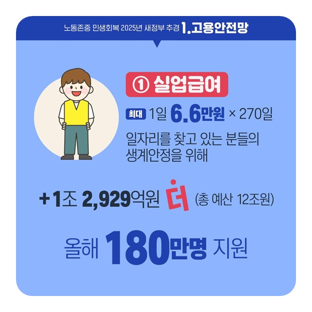 노동존중 민생회복 2025년 새정부 추경