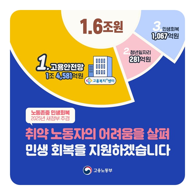 노동존중 민생회복 2025년 새정부 추경
