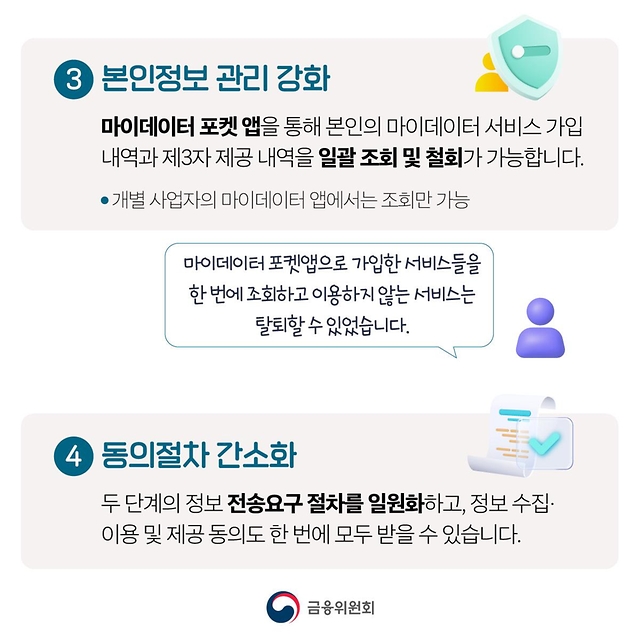 내 손안의 금융비서 '마이데이터 2.0' 서비스 시작
