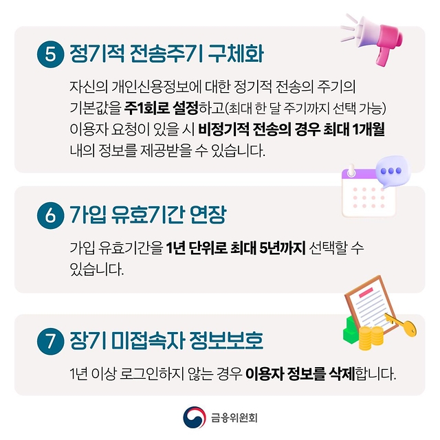 내 손안의 금융비서 '마이데이터 2.0' 서비스 시작