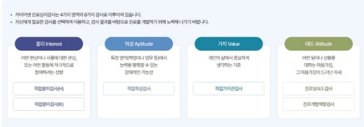커리어넷의 6가지 진로심리검사를 통해 자신의 특성을 이해하고 진로를 개발할 수 있다.(출처=커리어넷)