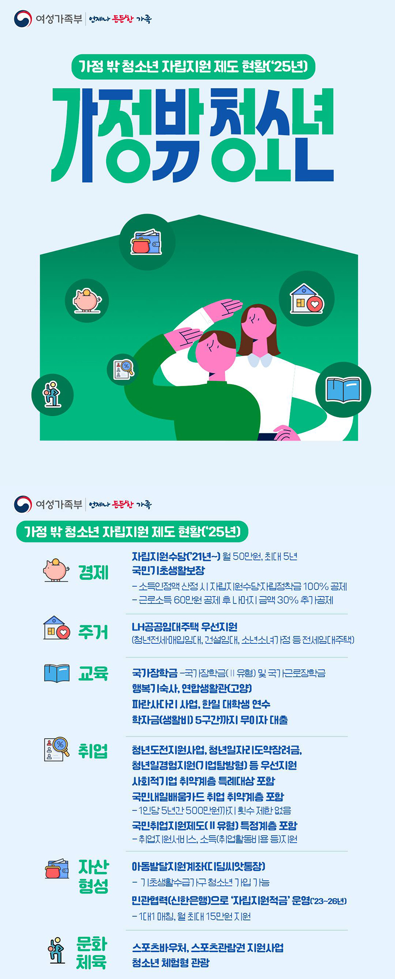 가정 밖 청소년 자립지원 제도 현황('25년) 하단내용 참조