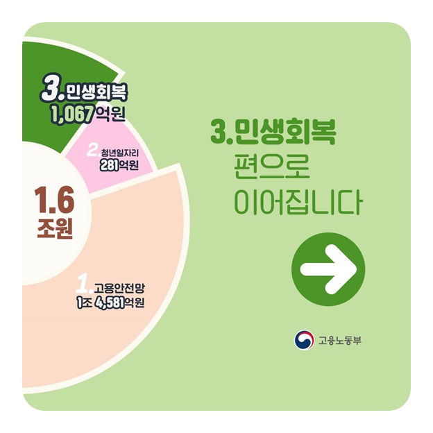 구직청년의 어려움 살피고 사회로 첫 발돋움 지원
