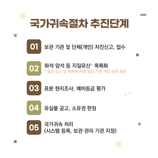 우리의 소중한 지질유산은 국가유산입니다