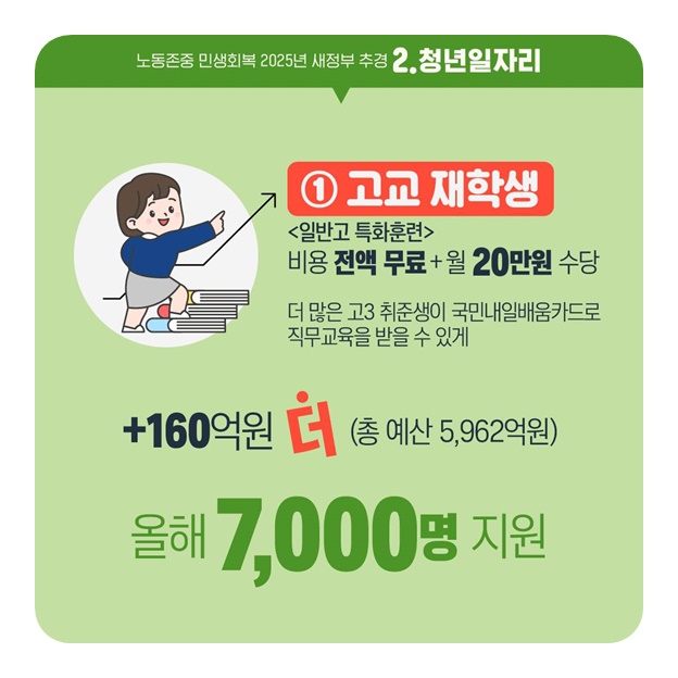 구직청년의 어려움 살피고 사회로 첫 발돋움 지원