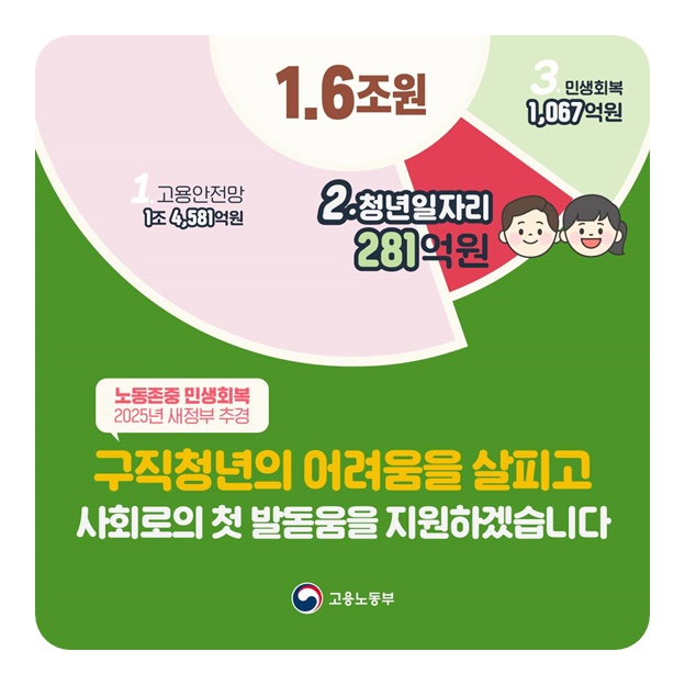 구직청년의 어려움 살피고 사회로 첫 발돋움 지원
