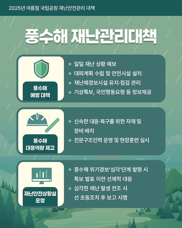2025년 여름철 국립공원 재난안전관리 대책