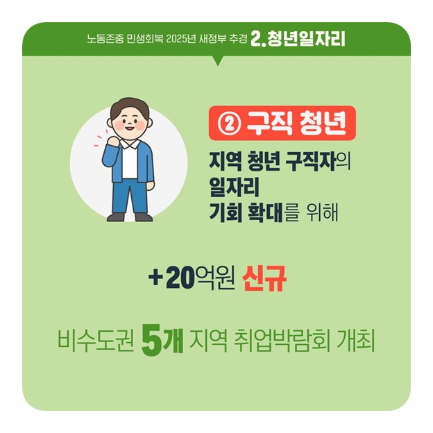 구직청년의 어려움 살피고 사회로 첫 발돋움 지원
