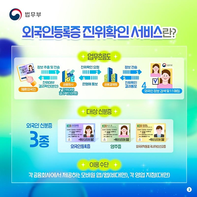 외국인등록증 진위확인 서비스 제2금융권 확대 시행
