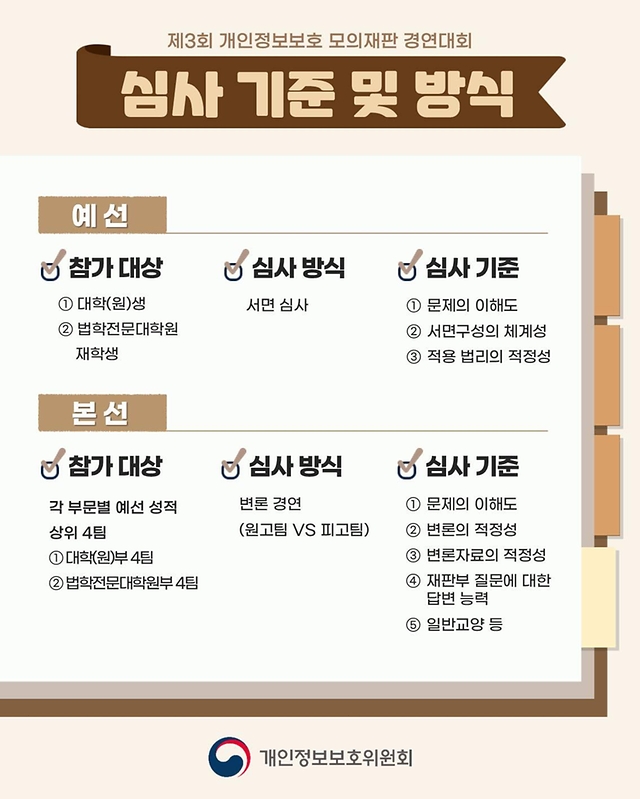 제3회 개인정보보호 모의재판 경연대회 참가자 모집
