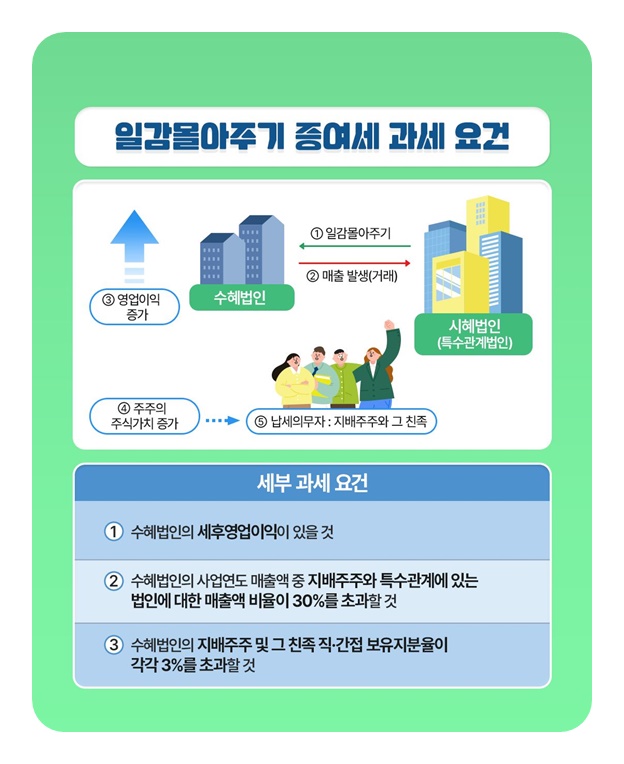 일감몰아주기, 일감떼어주기 증여세 6월 30일까지 신고하세요!