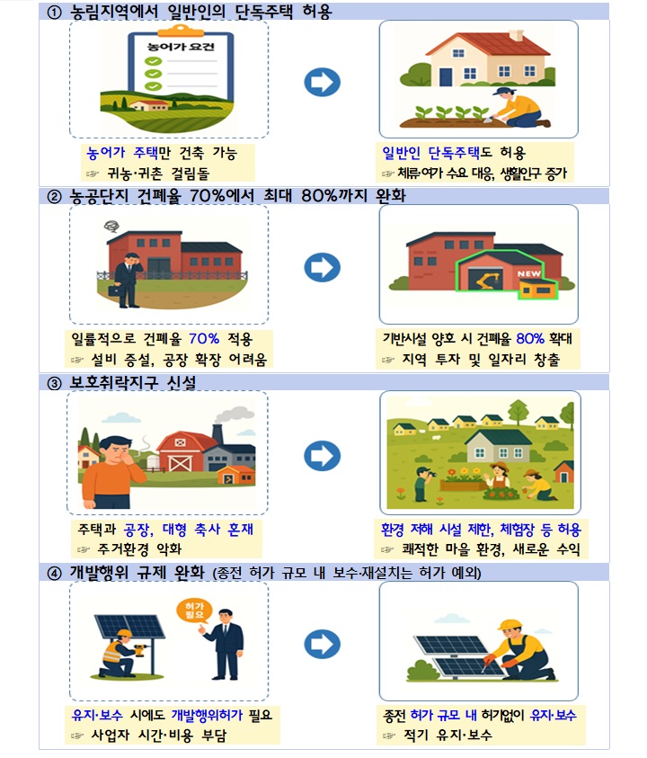 주요 개선사항