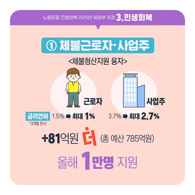 영세사업장의 근로자·사업주 위한 민생회복 지원