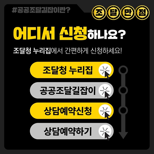 [조달만점] 공공조달길잡이란?