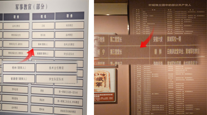 광저우 황푸군관학교 내 전시 자료로, 1920~30년대 조선 독립운동가들이 교관과 간부로 활약한 실상을 보여준다.