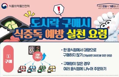 도시락 구매 시 식중독 예방 실천 요령