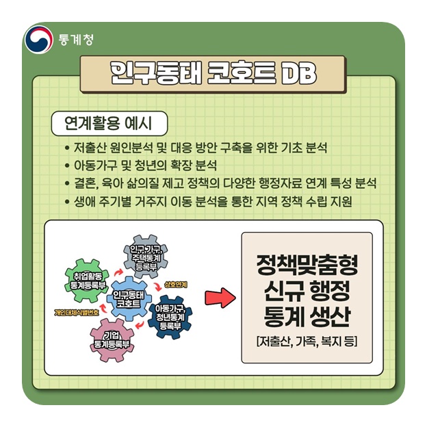 인구동태 코호트 DB 확대 제공!