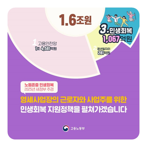 영세사업장의 근로자·사업주 위한 민생회복 지원