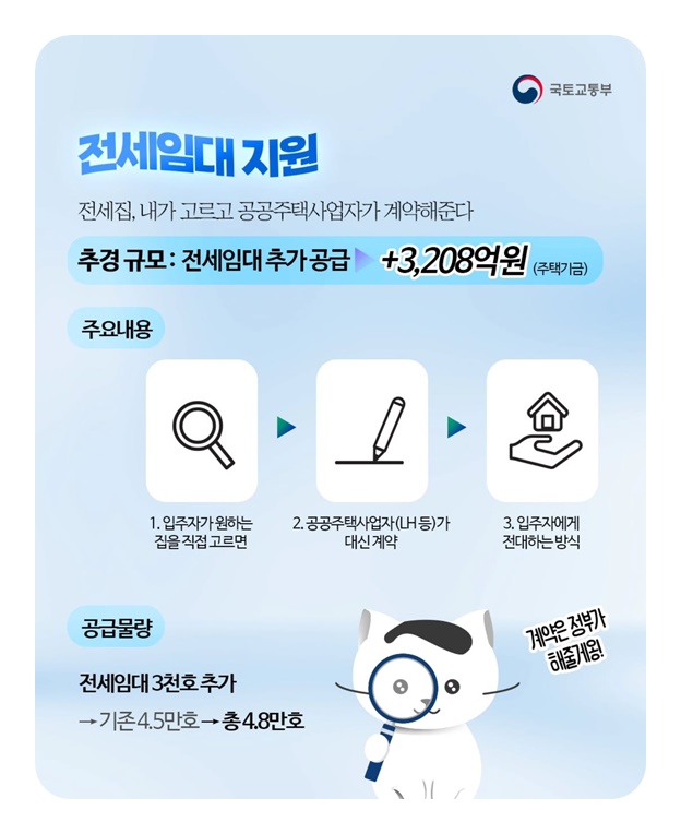 월세 최대 2년 동안 20만 원 지원해 드려요