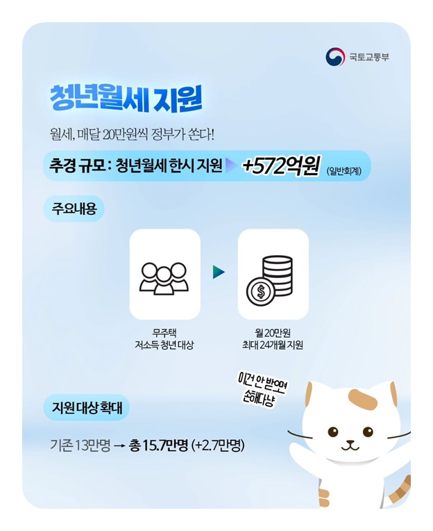 월세 최대 2년 동안 20만 원 지원해 드려요