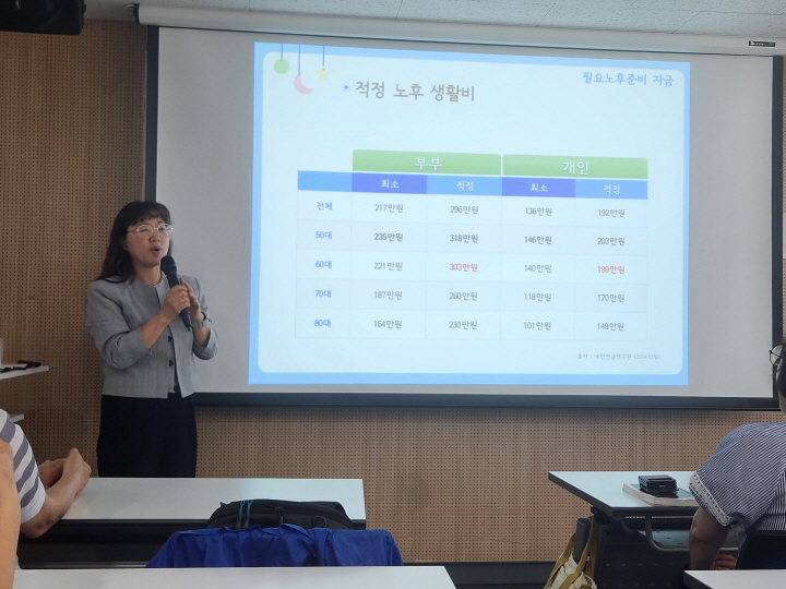 노후 생활비는 은퇴 전 생활비의 70%가 적정하다고 봤다.