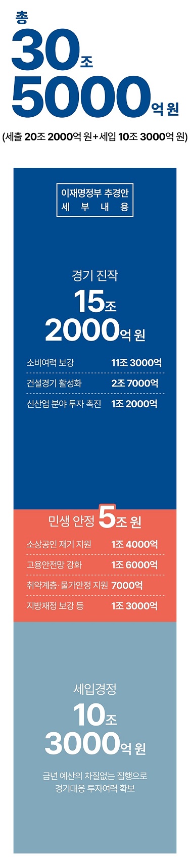 자료 기획재정부