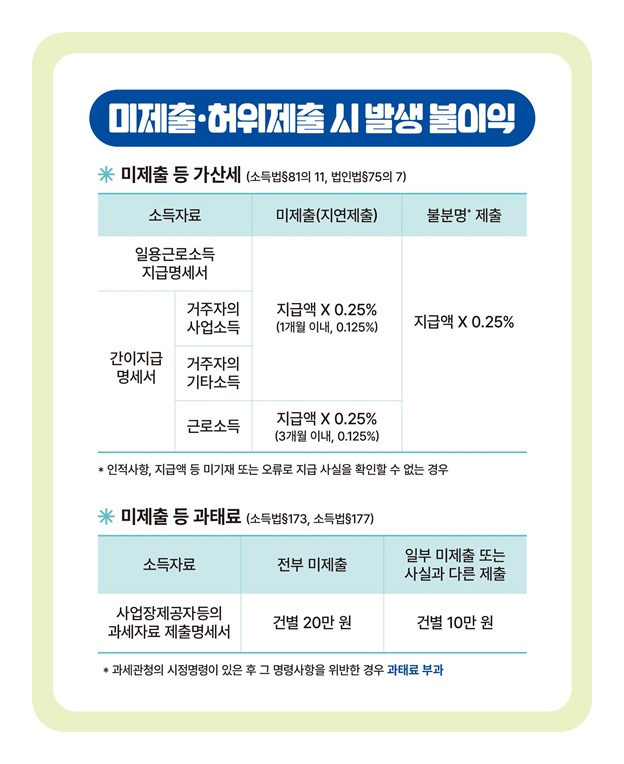 일용근로자, 프리랜서 등에게 소득을 지급했다면?!