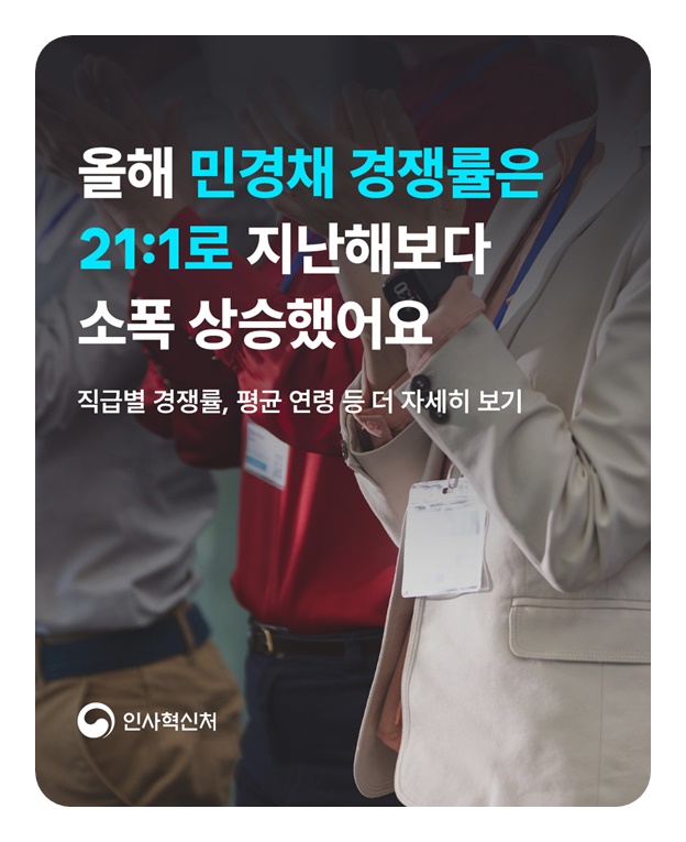 2025 국가공무원 민간경력자 일괄채용시험 경쟁률 21:1