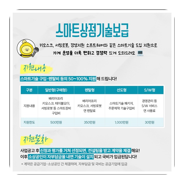 소상공인 경영회복과 정상화