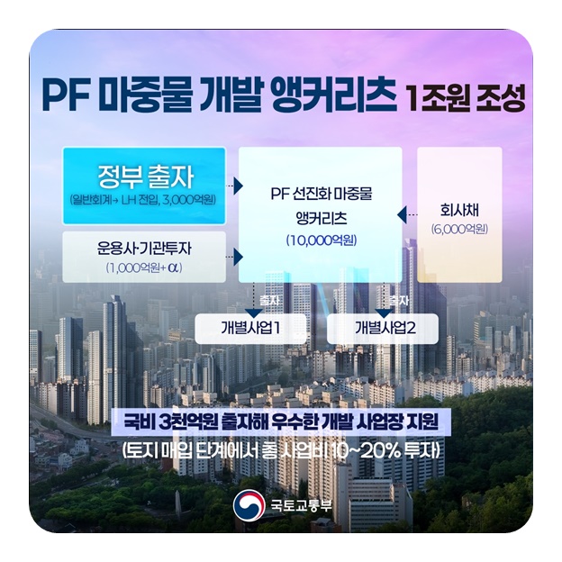 유동성 위기 극복 위해 2차 추경으로 지원