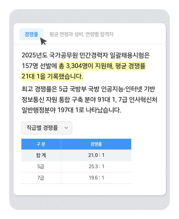 2025 국가공무원 민간경력자 일괄채용시험 경쟁률 21:1
