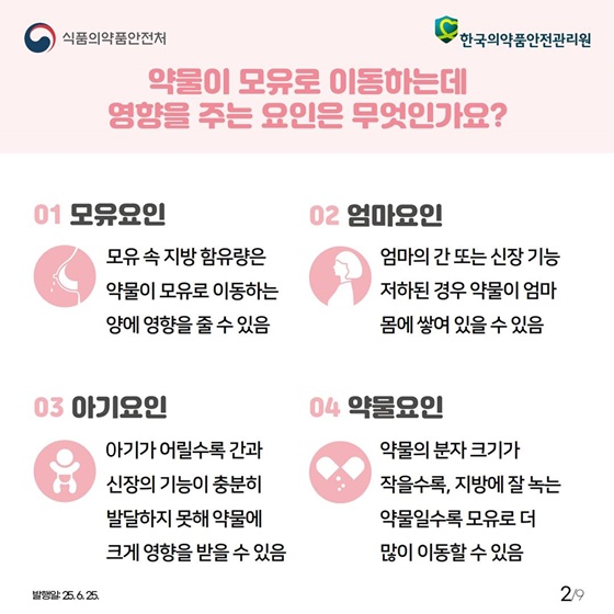 이 약, 먹어도 될까요?