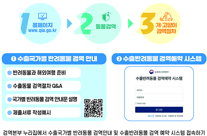 반려동물 검역 안내 및 검역예약 시스템 접속 방법 (자세한 내용은 본문에 설명 있음)