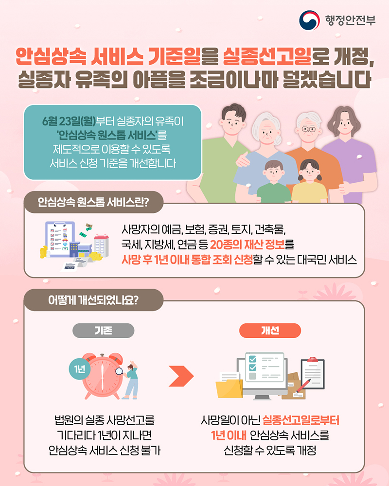 안심상속 원스톱 서비스 제도 개선 하단내용 참조