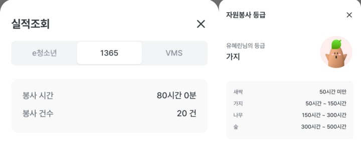 자원봉사 사이트별 실적 조회 및 등급 사진