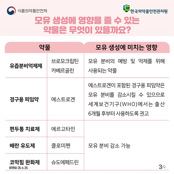 이 약, 먹어도 될까요?