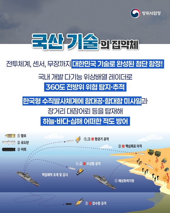 울산급 Batch-Ⅲ 2번함 경북함 진수